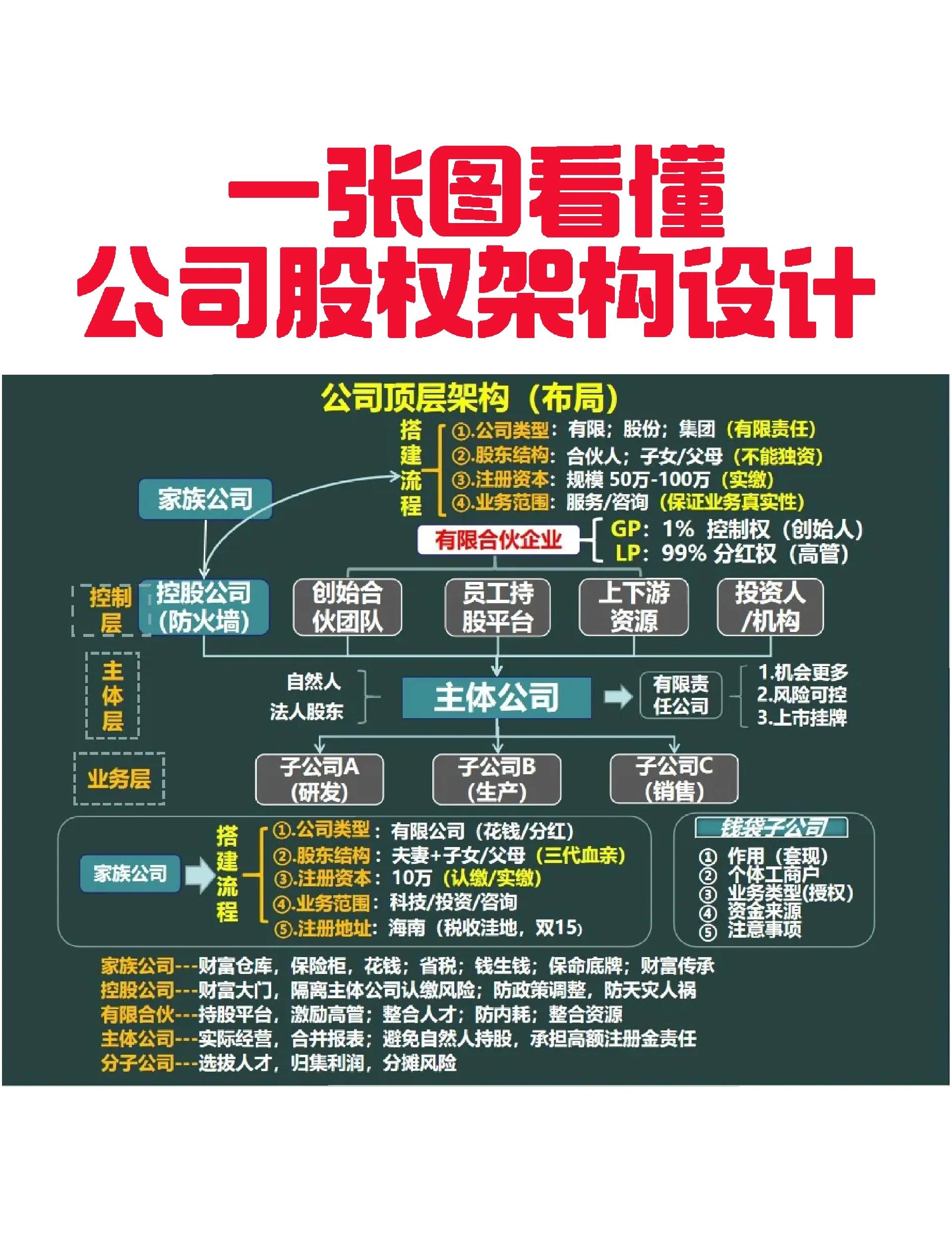 昆明市VIE架构企业上市规划(vie架构香港上市的优点)