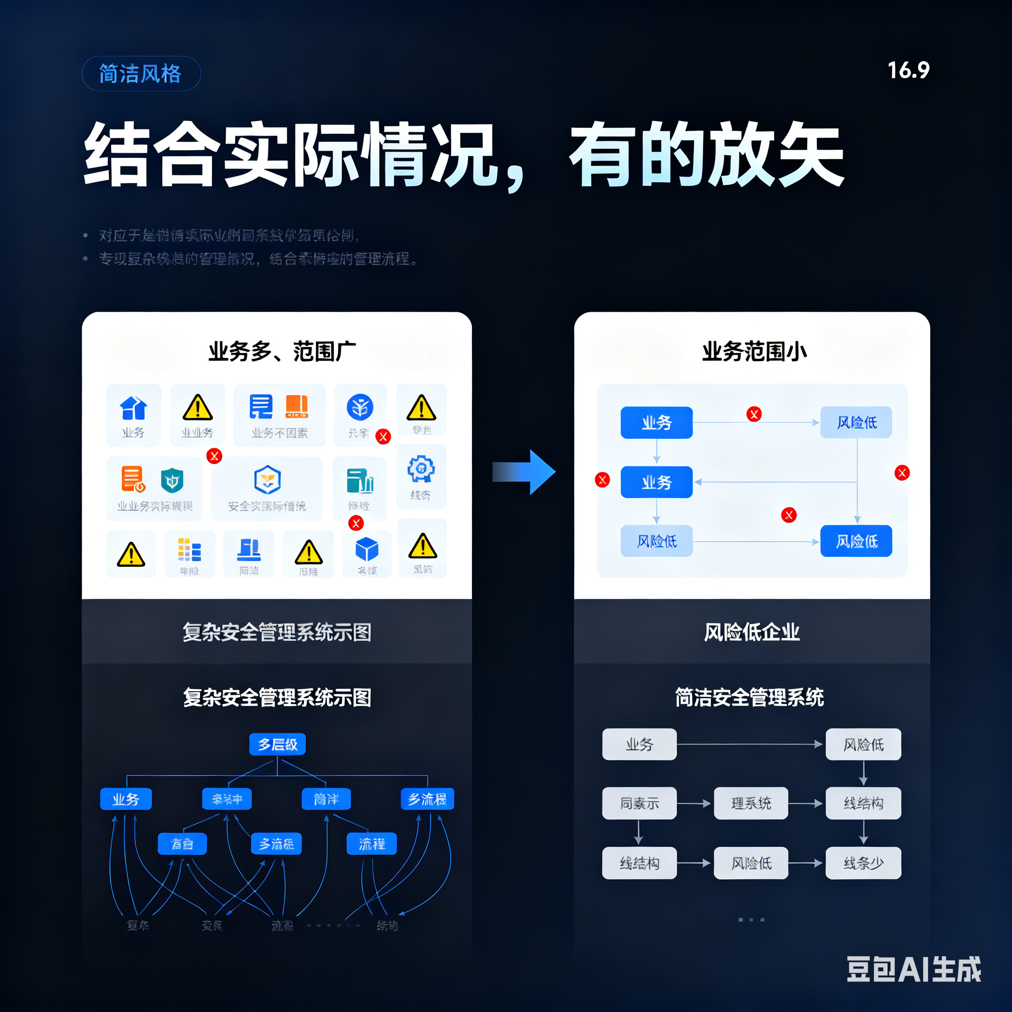 昆明市整合风险如何解决(整合风险是什么意思)