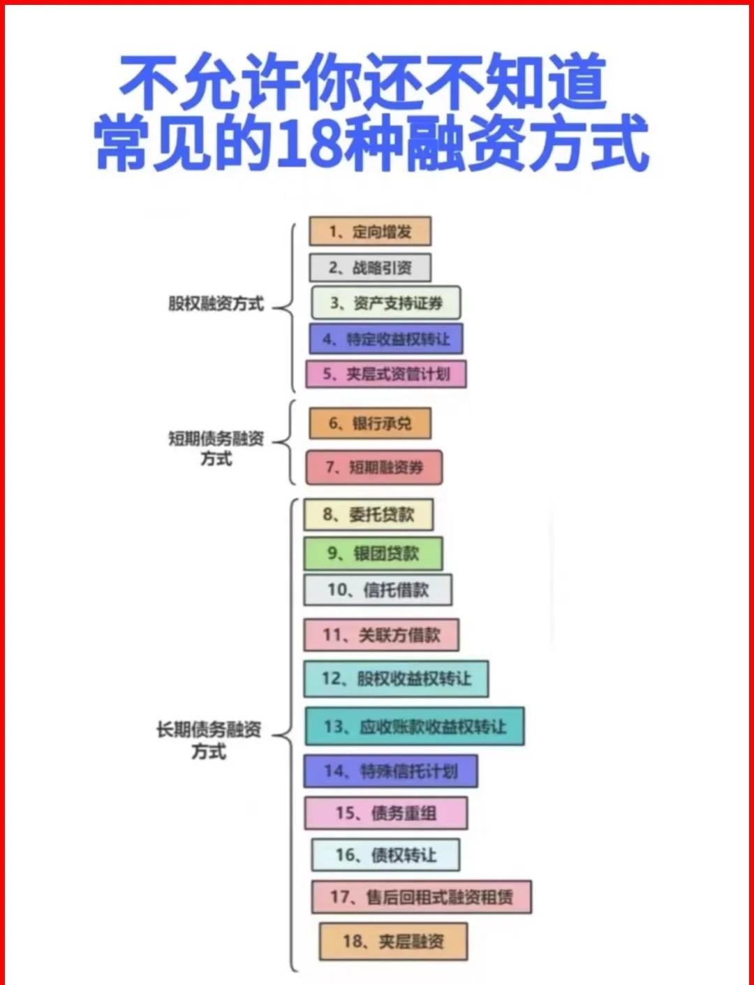 昆明市战略融资成本控制(战略融资意味着什么)