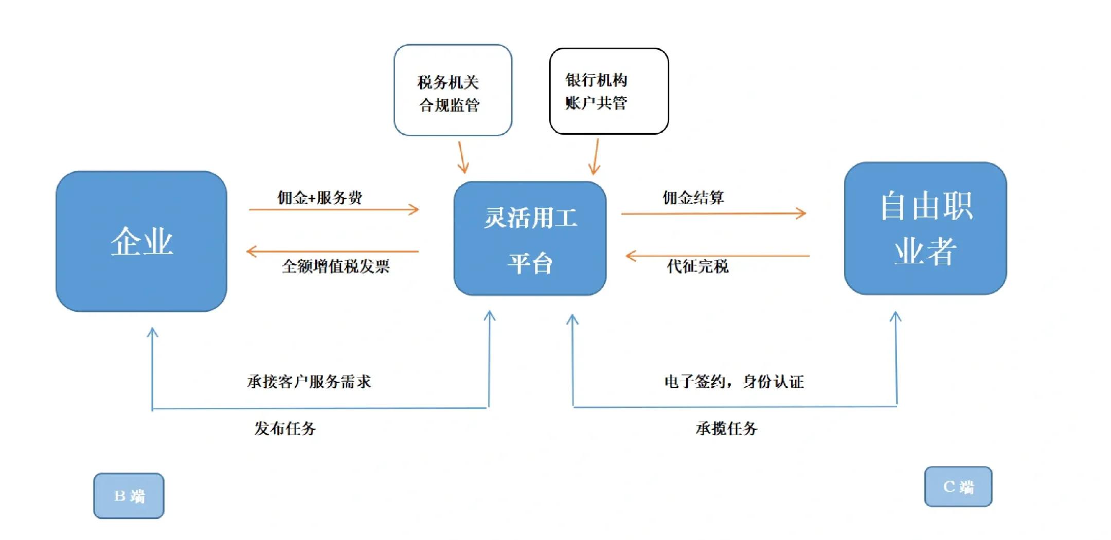 昆明市灵活合伙人机制(合伙人机制的五大优势)