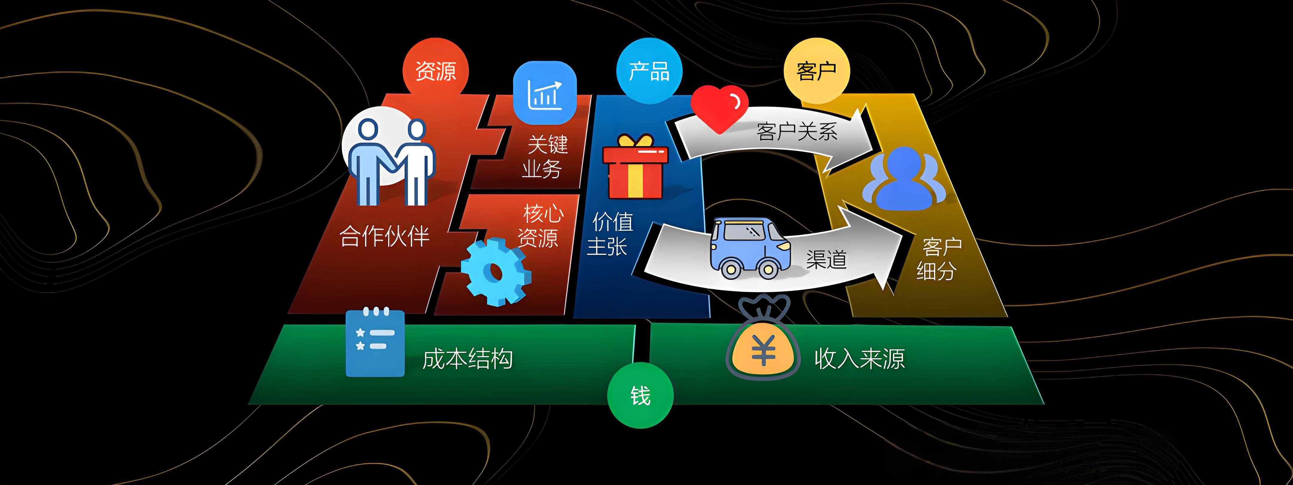 昆明市烟台专业商业模式升级(烟台模式投资50300)
