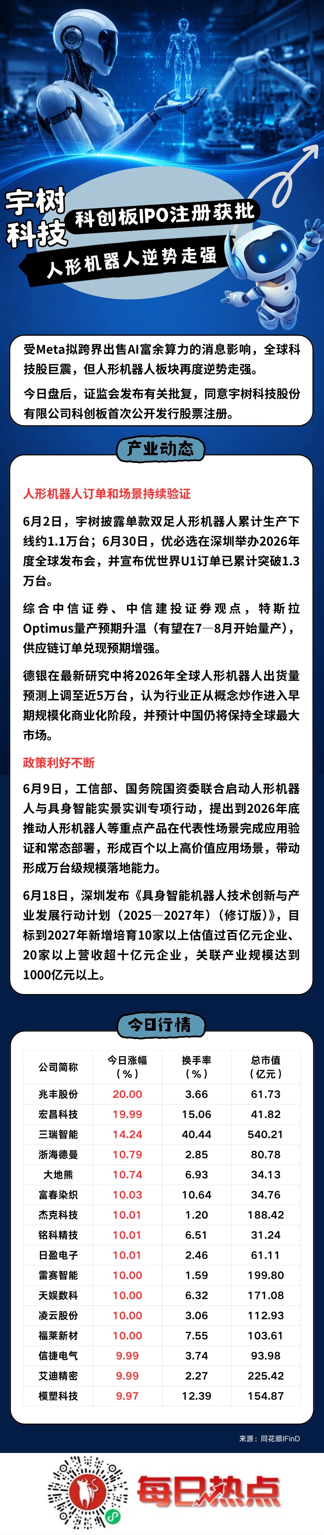 昆明市贴身科创板上市机构(科创板拟上市企业名单)