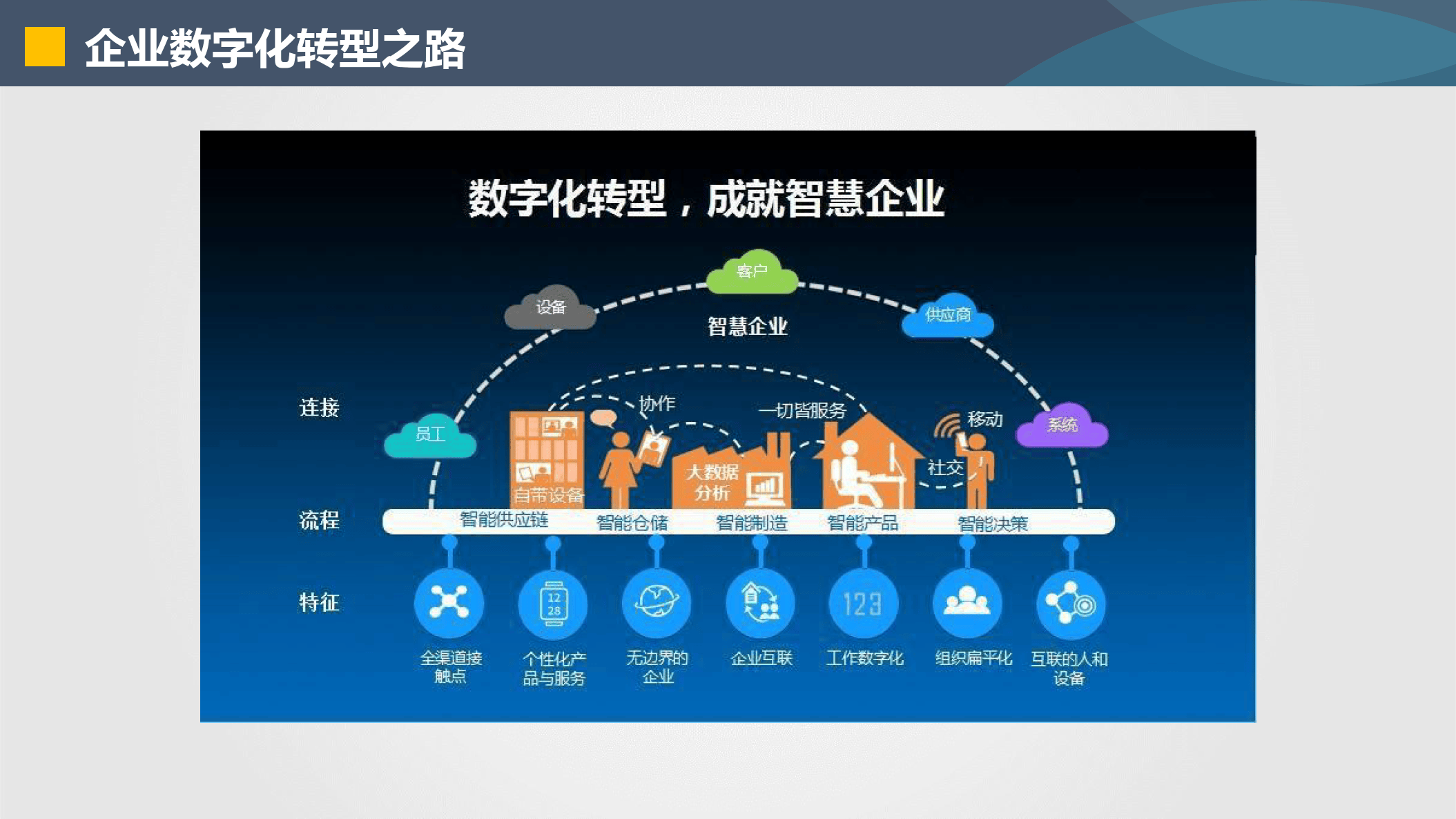 昆明市器械企业数字化转型(器械企业数字化转型建议)