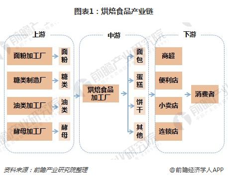食品企业上市规划(食品企业上市规划建议) 食品企业上市规划(食品企业上市规划建议)