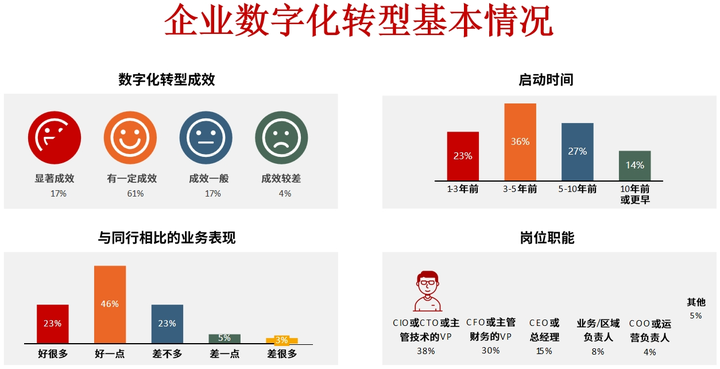 昆明市昆明企业数字化转型(昆明数字经济发展规划)