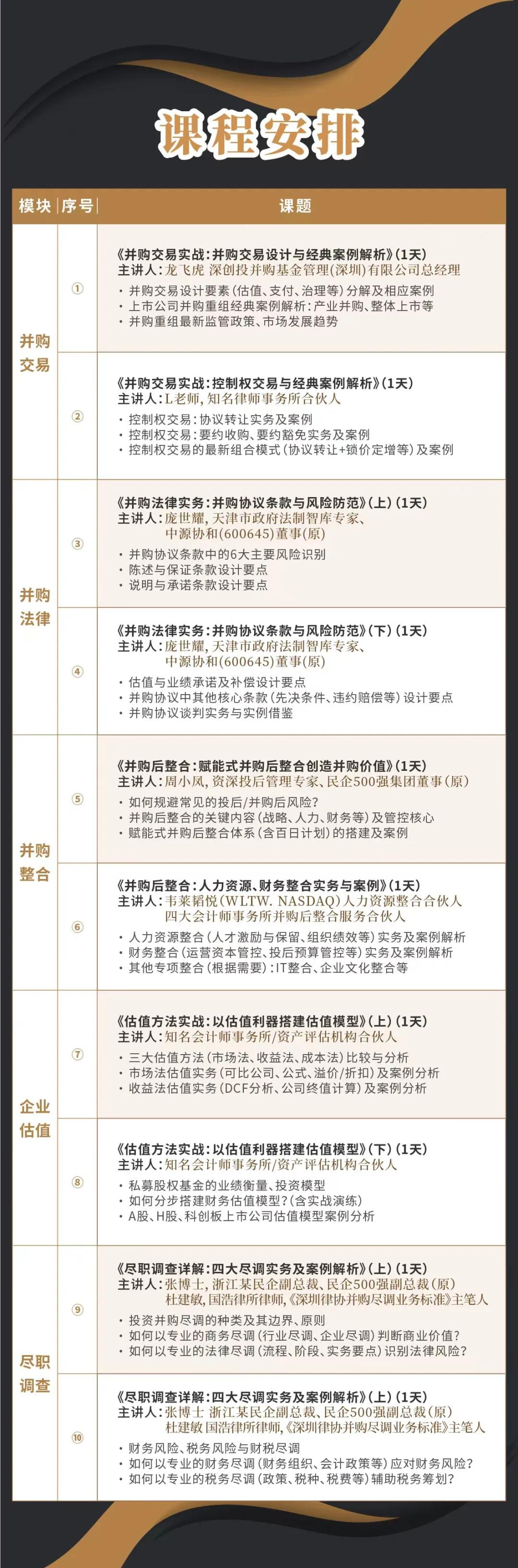 昆明市实战型并购重组机构(实战型并购重组机构有哪些)
