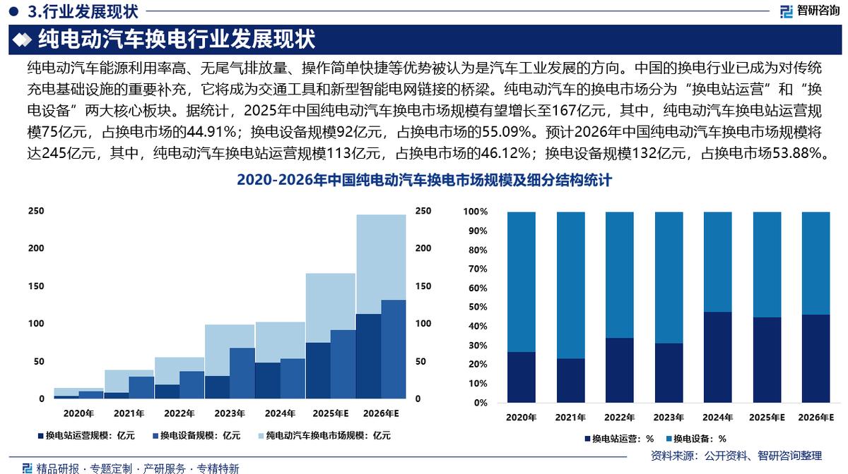 昆明市新能源企业竞争分析(新能源汽车竞争战略分析)