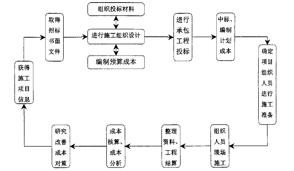 昆明市全方位成本控制机构(全方位成本管理的优点)