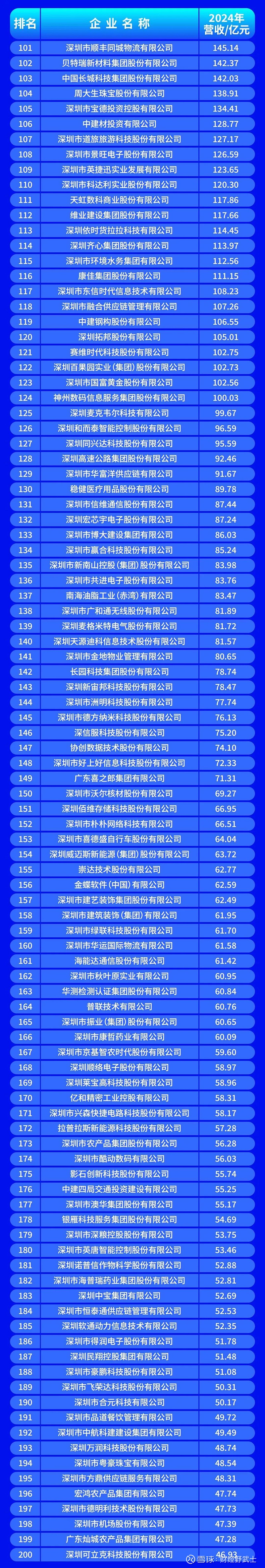 昆明市深圳企业价值评估(深圳企业价值评估公司排名)
