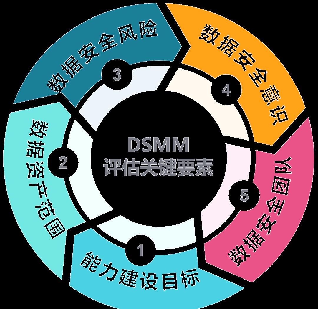 昆明市价值驱动价值评估(价值驱动型商业模式)