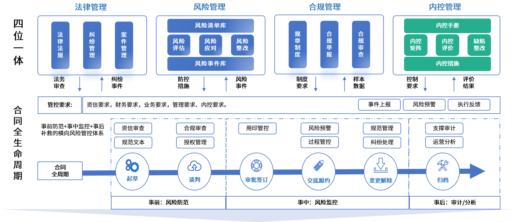 昆明市零风险纺织内控体系(零风险纺织内控体系是什么)