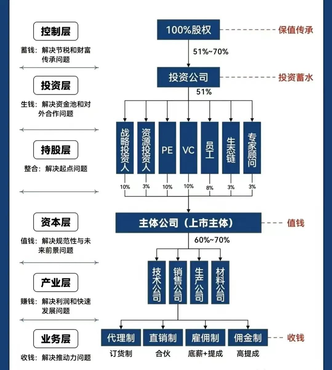昆明市化工股权架构设计(化工股权架构设计方案)