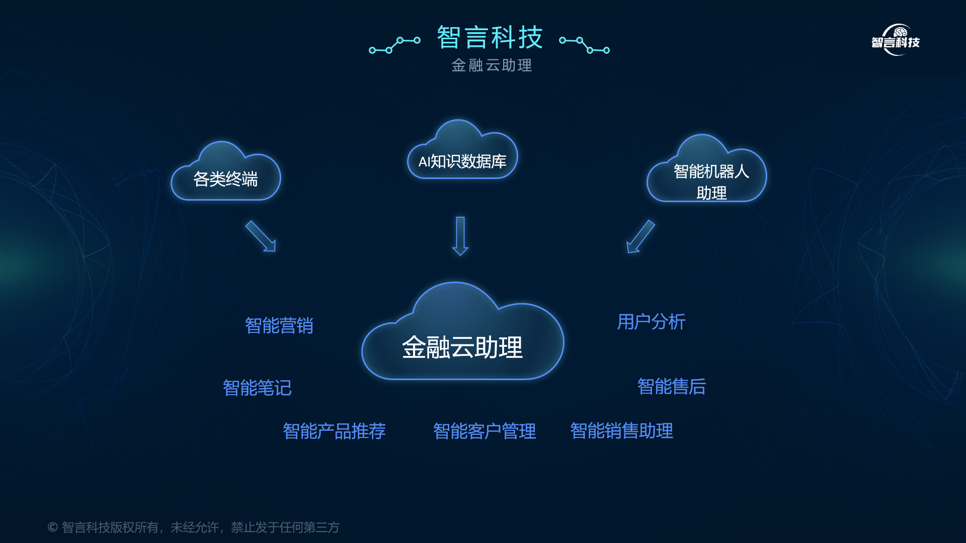 昆明市管家式投融资服务(什么是管家式服务,极致的体验)