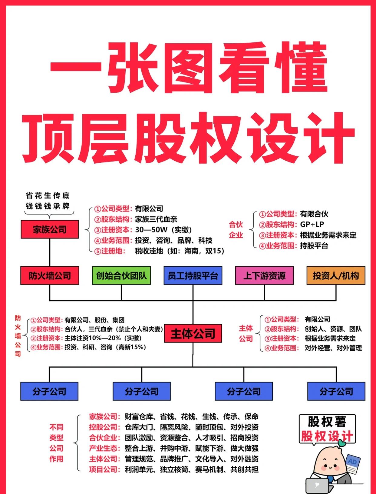 昆明市高回报股权架构设计(高回报投资与理财指南)