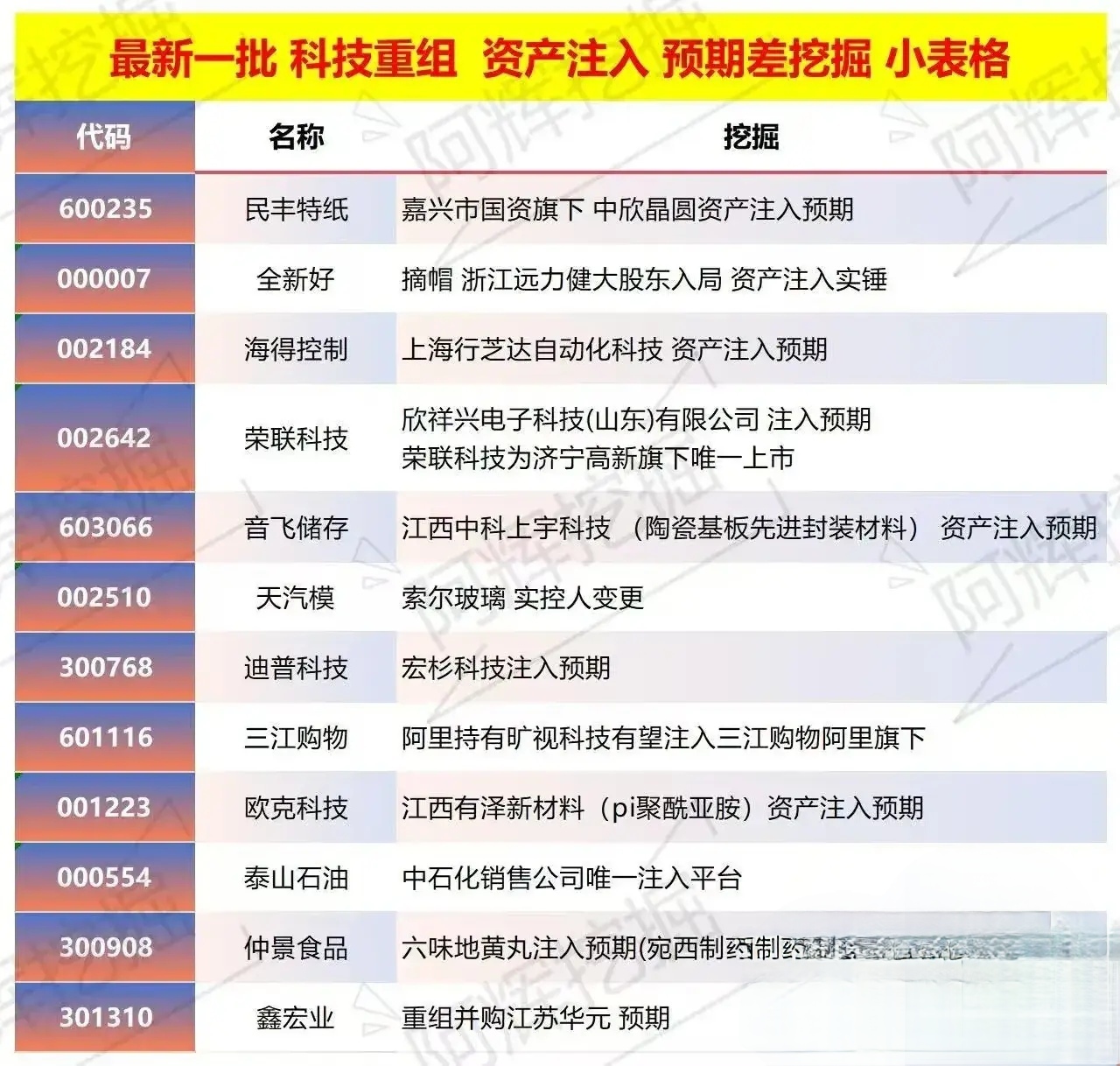 昆明市专业股权重组(股权重组的目的)