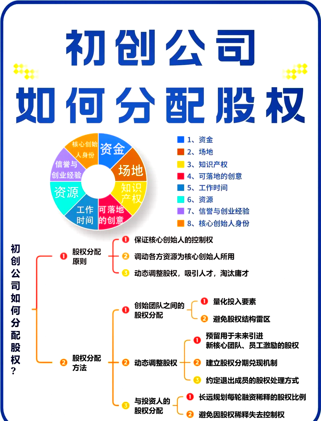昆明市软件股权激励(股权激励系统八大步骤)