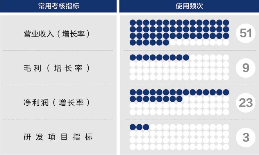 昆明市深度医疗股权设计(深度医疗股权设计分析)