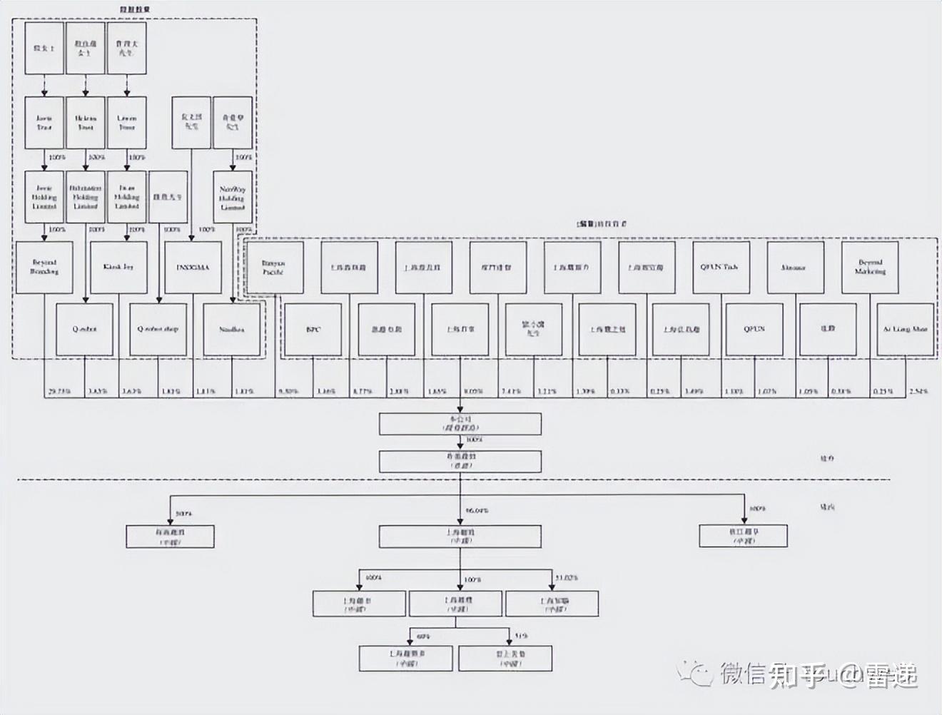 昆明市投票权安排财务优化(投票权类型是什么意思)