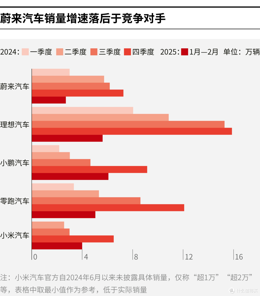 昆明市领先汽车竞争分析(领先汽车竞争分析图)