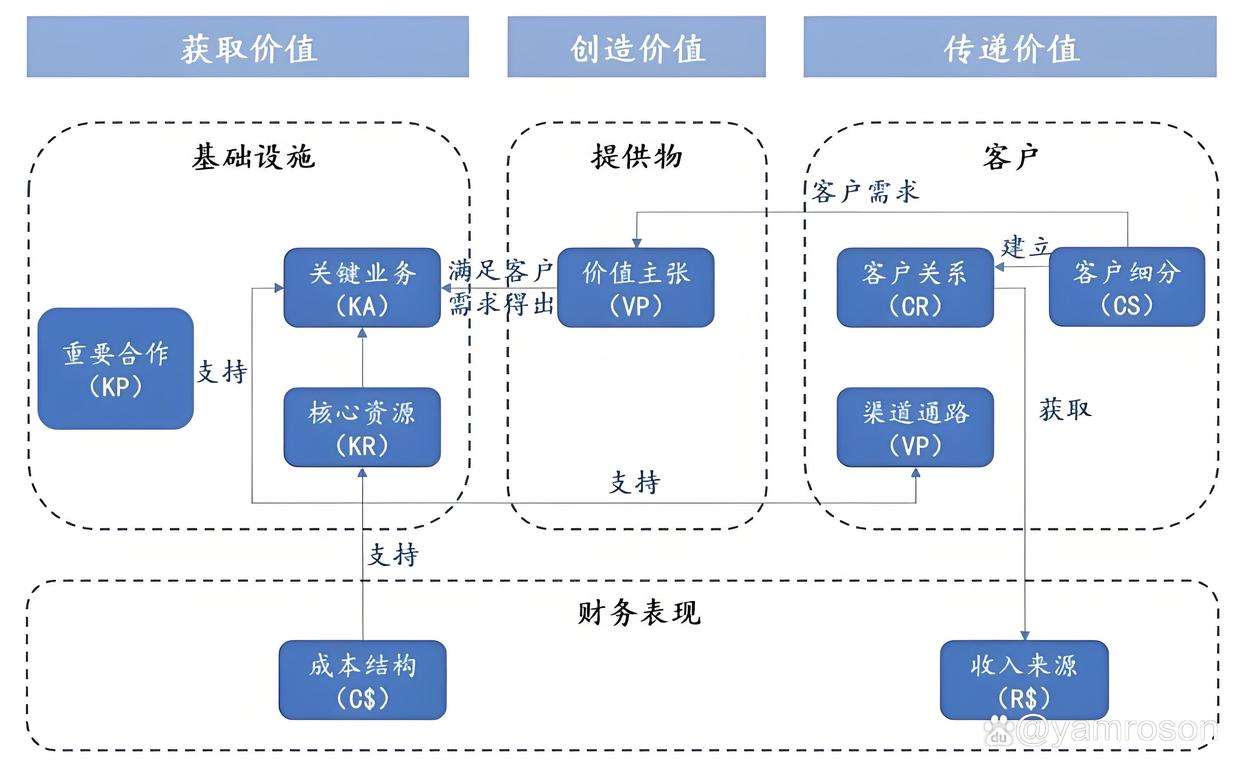 昆明市游戏企业商业模式升级(游戏行业的商业模式有哪些)