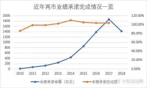 昆明市业绩承诺主板上市(主板上市公司业绩预告的规定)
