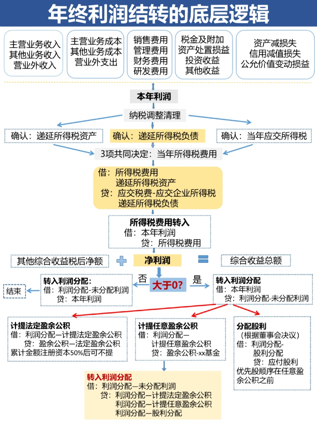 昆明市中山盈利模型设计(中国设计师品牌女装)