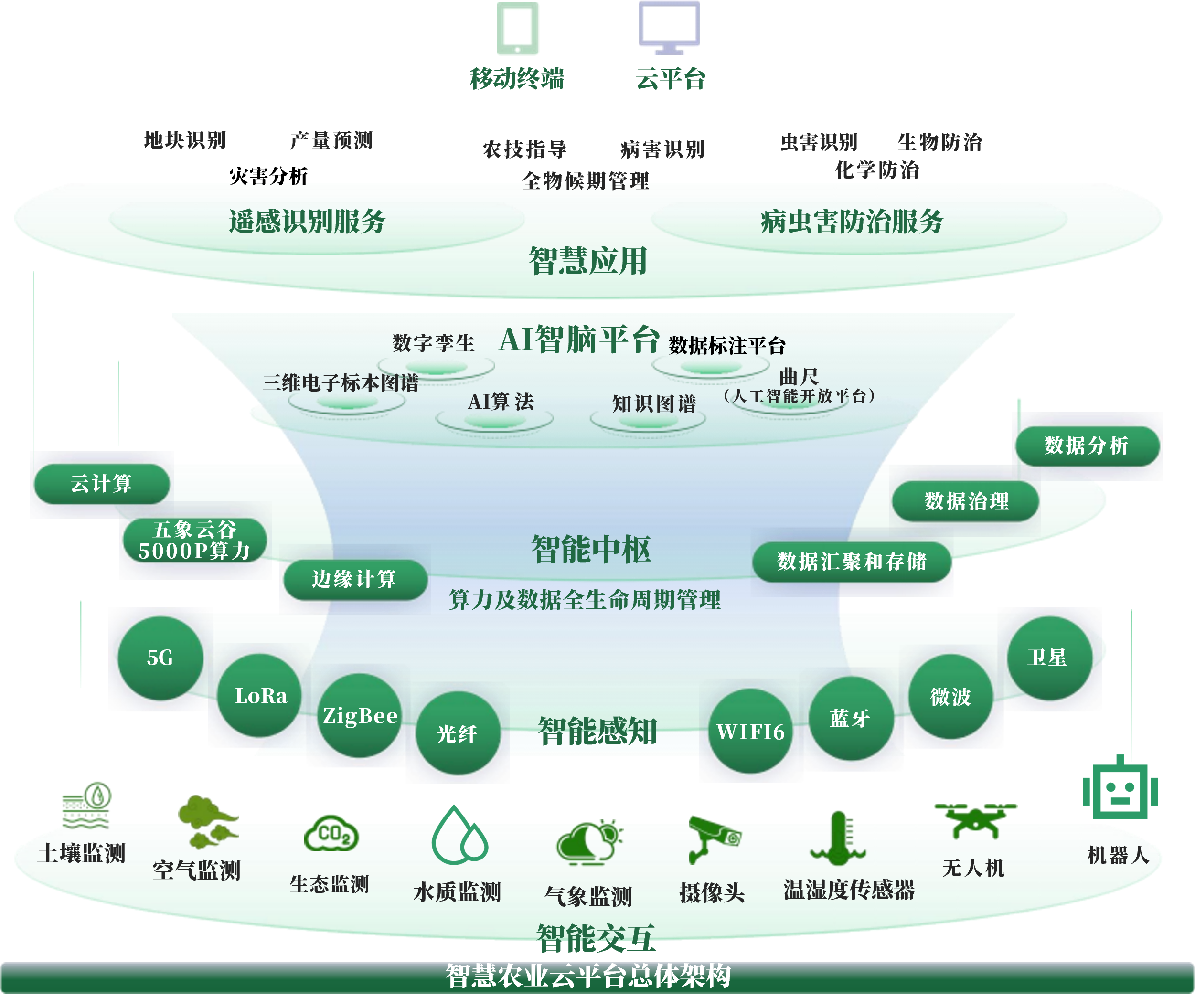 昆明市创新农业上市规划(创新农业上市规划研究)