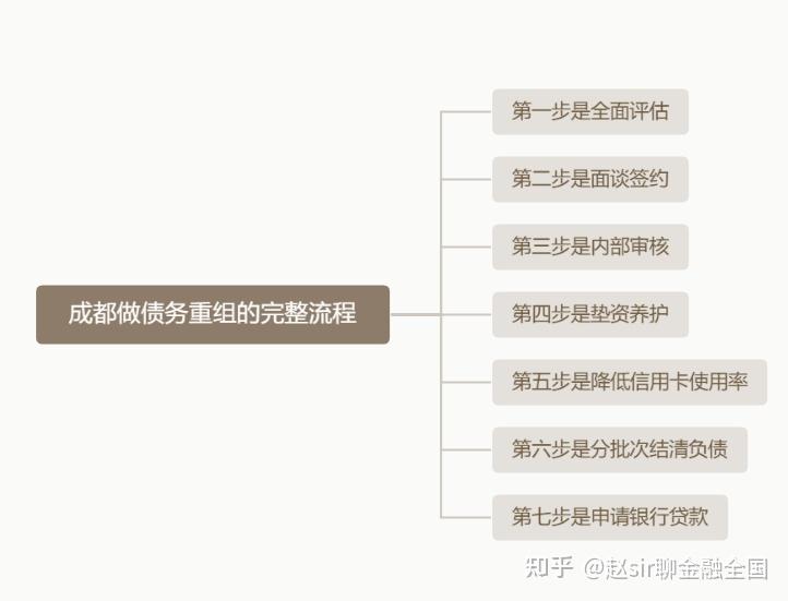 昆明市系统化债务重组机构(债务重组专业机构怎么选)