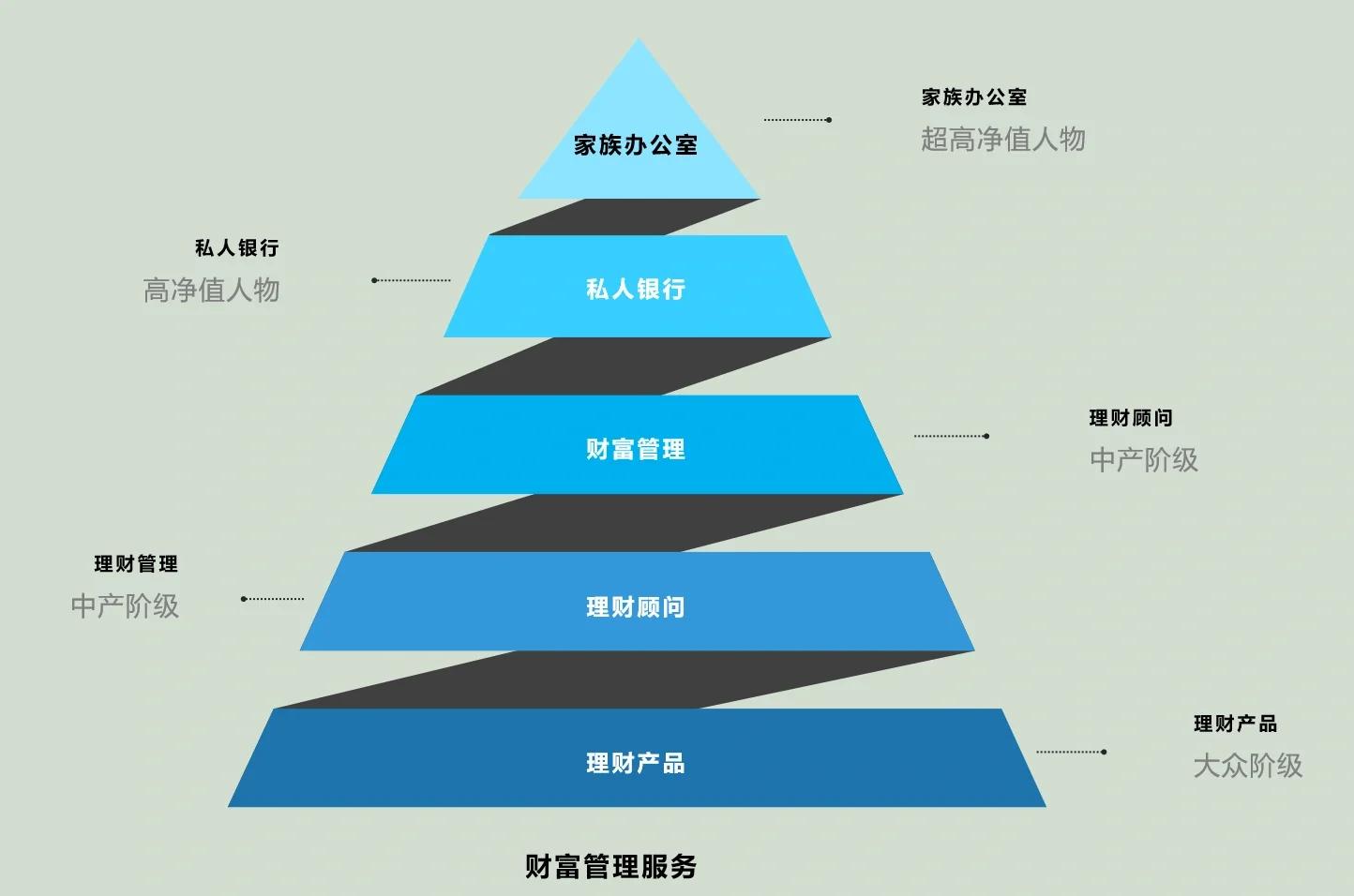 昆明市管家式企业价值增长机构(管家式企业价值增长机构有哪些)