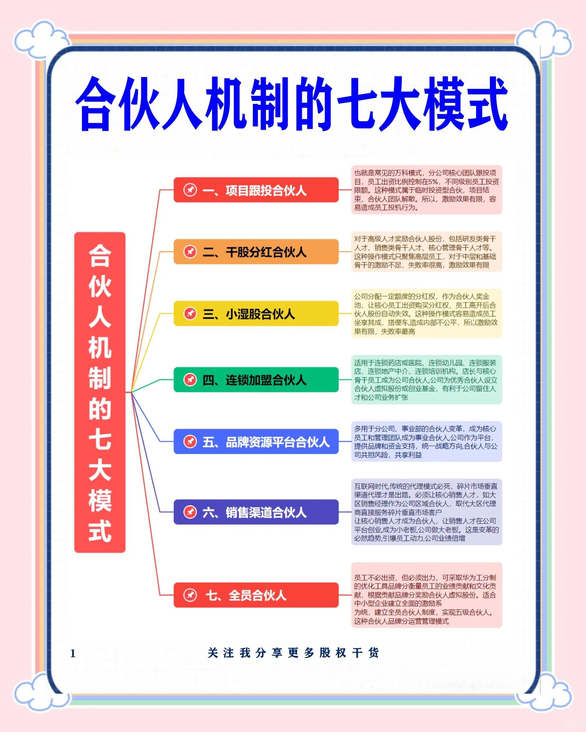 昆明市合伙人机制机构(合伙人机制是什么意思啊)