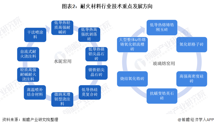 昆明市头部行业研究(行业头部是什么意思)